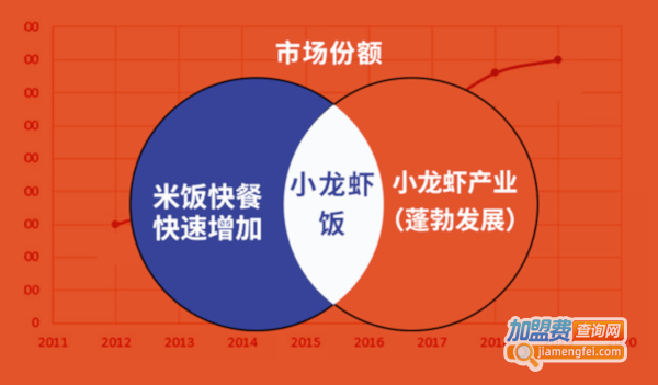 海盗虾饭加盟