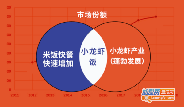 海盗虾饭加盟费