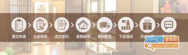 蓓霓芬加盟费