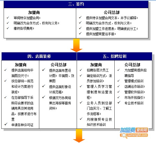 家好月圆月嫂加盟费