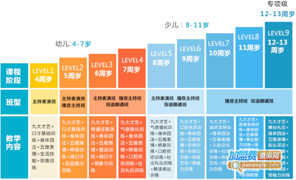 伶牙口才加盟费