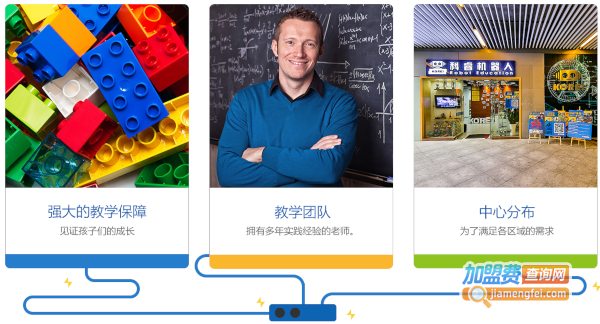 科睿机器人教育加盟费