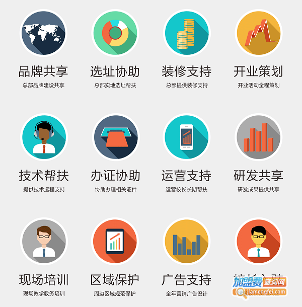 帆果博雅加盟