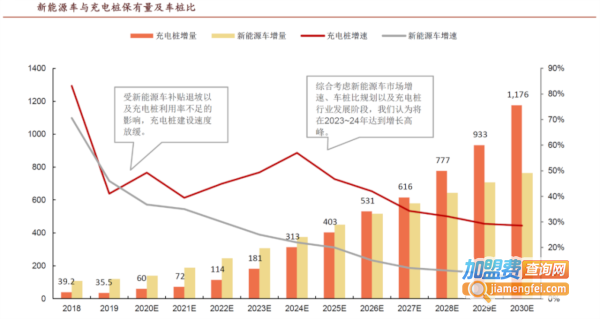 汽车充电桩加盟