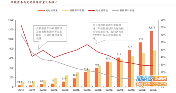 汽车充电桩加盟费