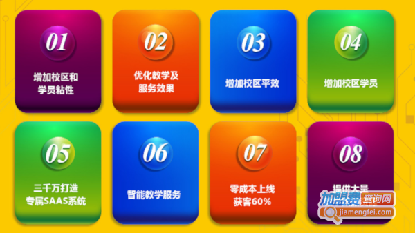 ledo world 乐创世界AI少儿编程加盟