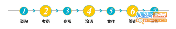 ledo world 乐创世界AI少儿编程加盟