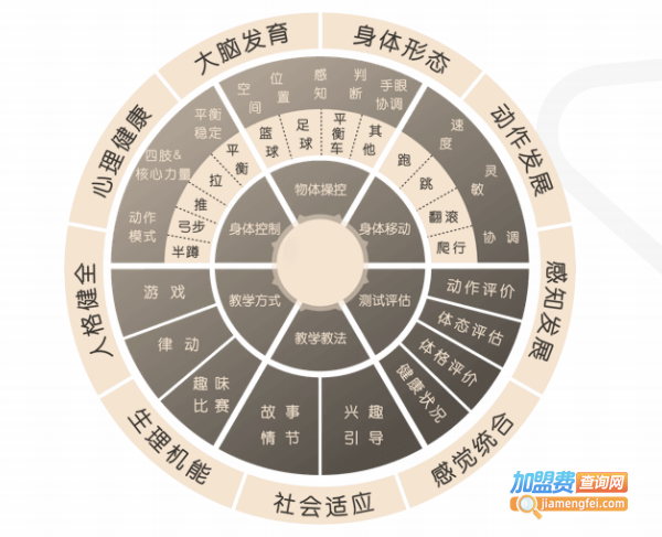 星悟空加盟费