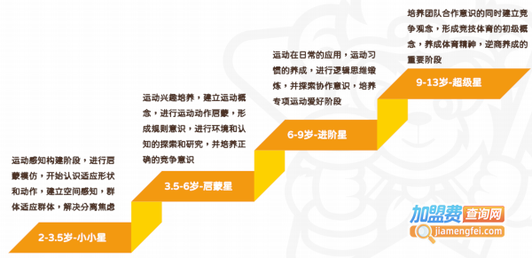 星悟空加盟费
