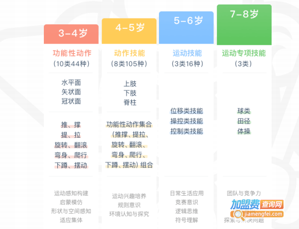 星悟空加盟费