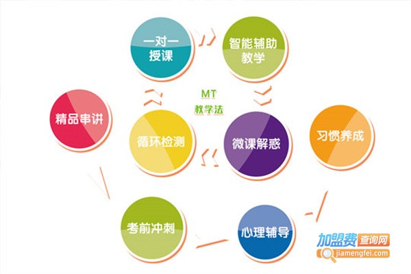 满分密码加盟