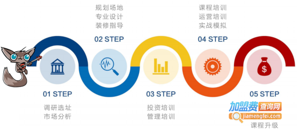 维兹堡儿童艺术学园加盟