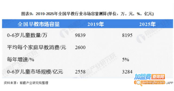 维兹堡儿童艺术学园加盟