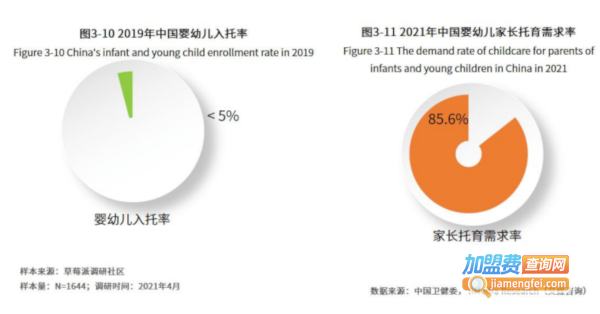 维兹堡儿童艺术学园加盟
