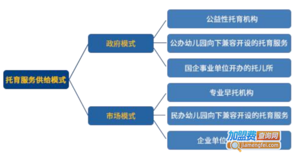 维兹堡儿童艺术学园加盟