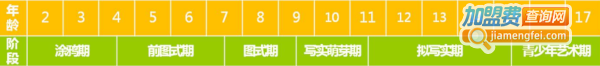维兹堡儿童艺术学园加盟
