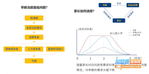 维兹堡儿童艺术学园加盟