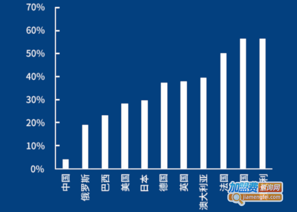 维兹堡儿童艺术学园加盟
