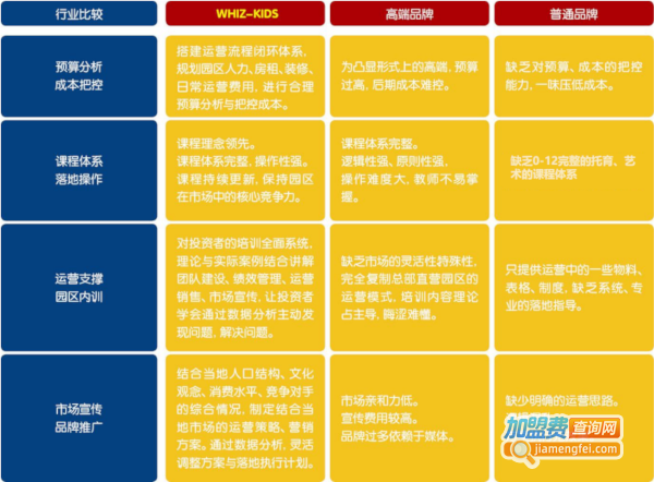 维兹堡儿童艺术学园加盟