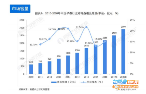 维兹堡儿童艺术学园加盟