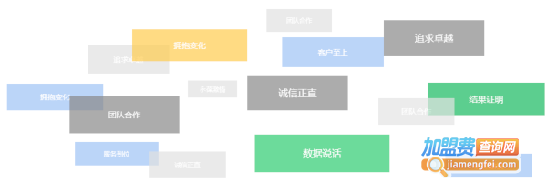 每日一收加盟费