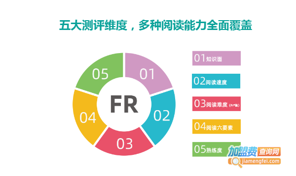 纷极阅读加盟费