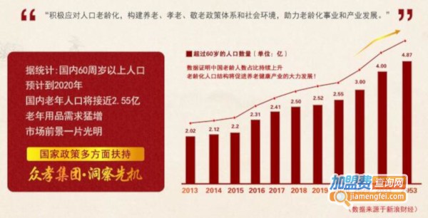 老年用品店加盟
