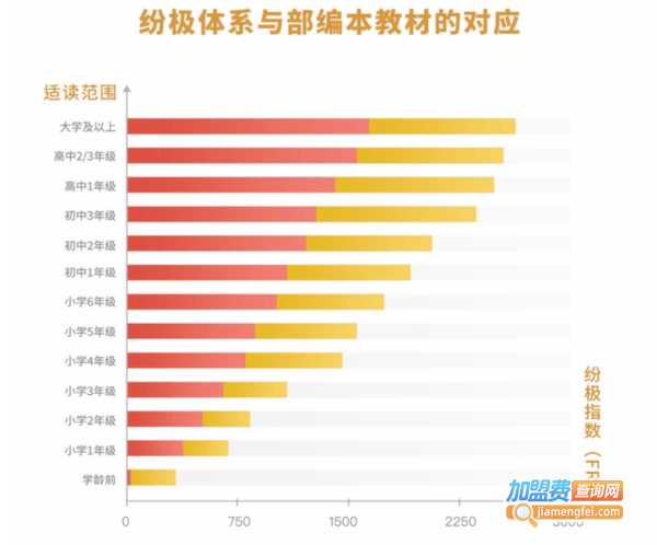 纷极阅读加盟费