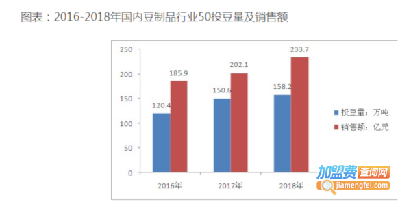 豆腐小吃店加盟费