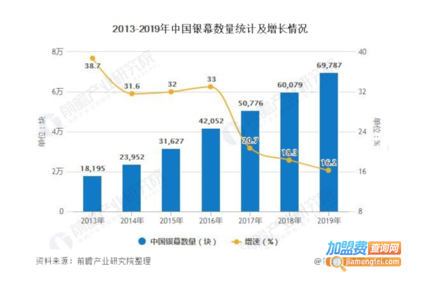 私人情侣影院加盟费