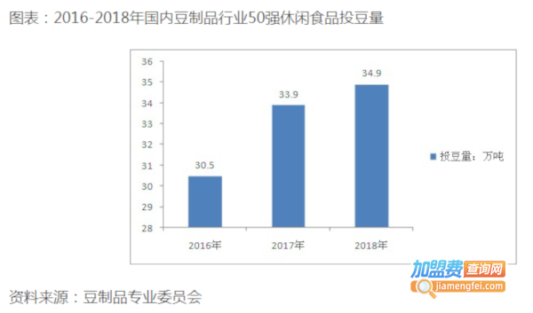 豆腐小吃店加盟