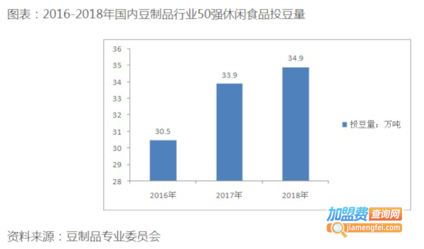 豆腐小吃店加盟费