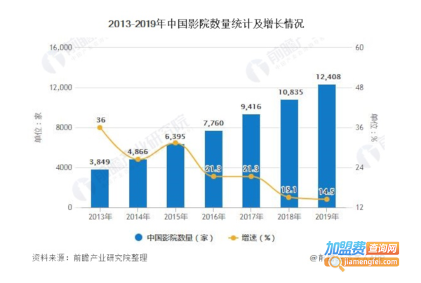 私人情侣影院加盟费