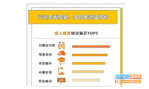 自习室加盟