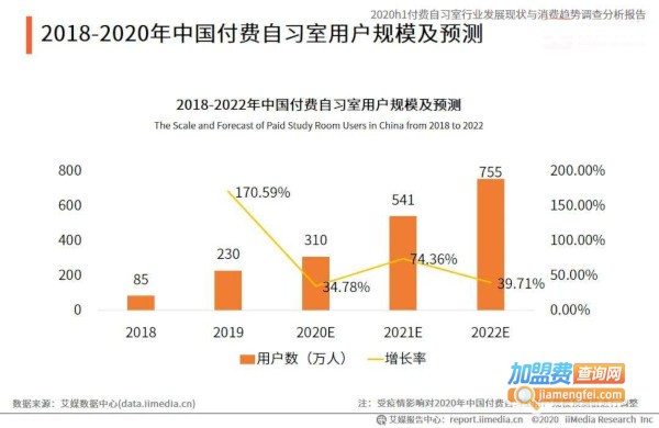 自习室加盟