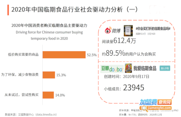 临期食品超市加盟费