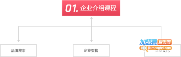 五爷拌面加盟