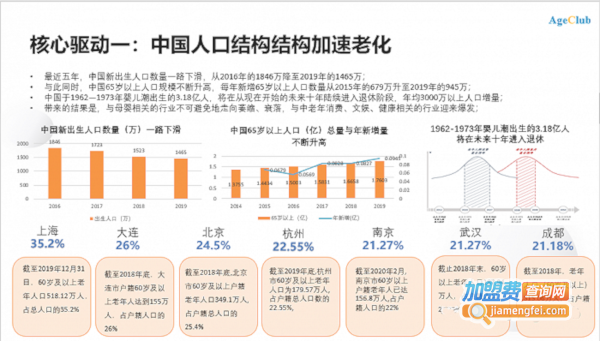 中老年生活馆加盟费