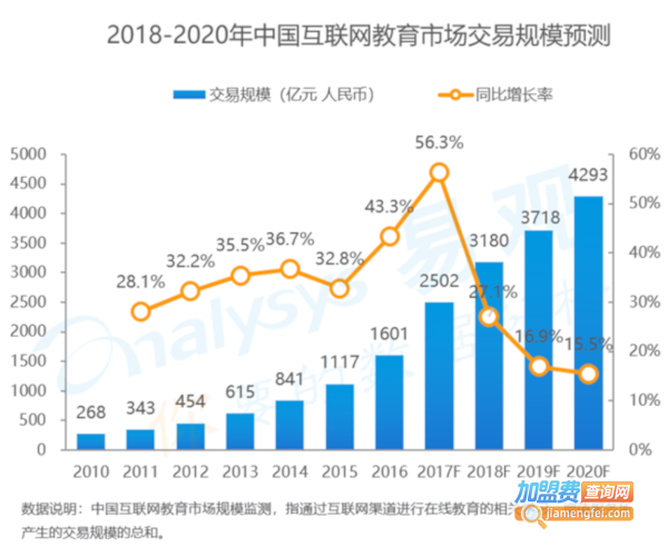 托管中心加盟