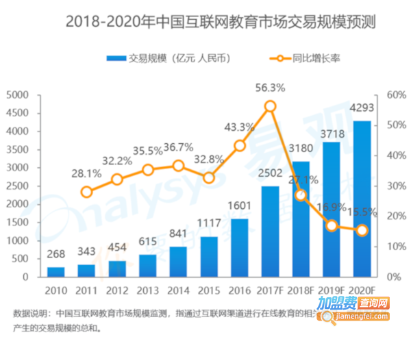 托管中心加盟费