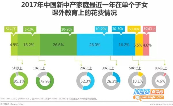 托管中心加盟费