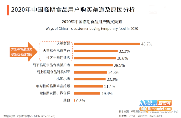 288201加盟费