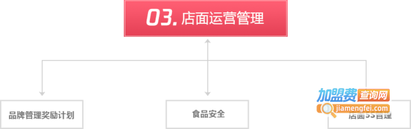 五爷拌面加盟