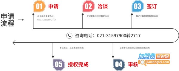 晨光文具加盟费