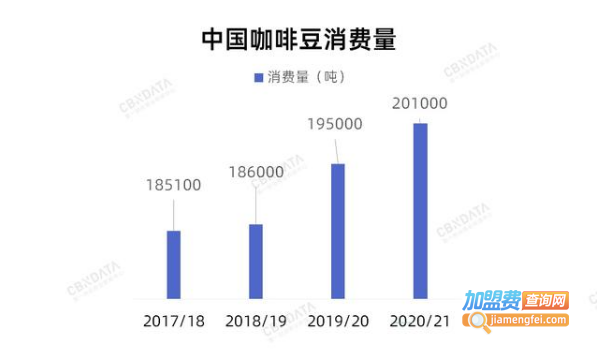 春莱老挝冰咖啡加盟