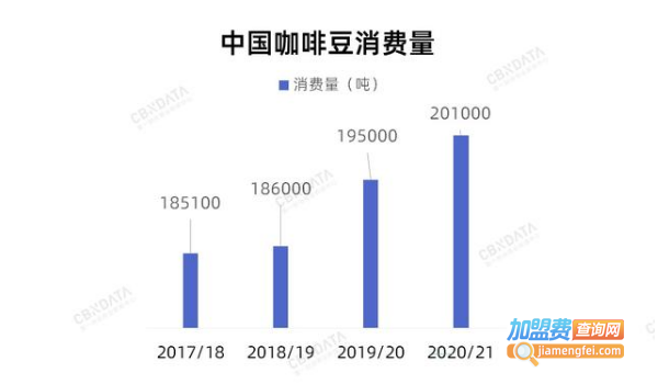 老挝冰咖啡加盟费