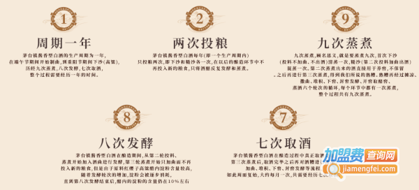 肆拾玖坊加盟