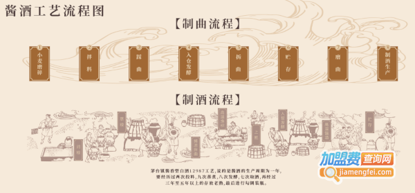 肆拾玖坊加盟