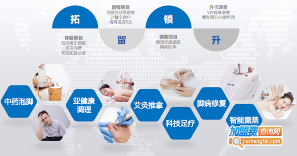 百姓足修脚加盟