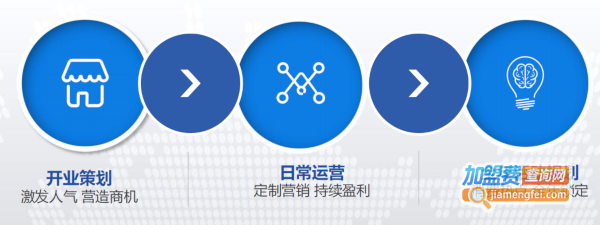 百姓足修脚加盟